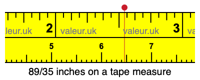89/35 inches on a tape measure
