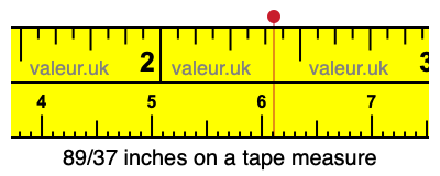 89/37 inches on a tape measure 89/37 inches on a tape measure