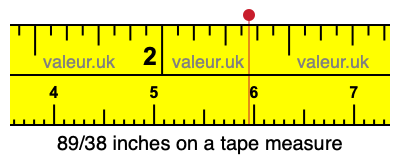 89/38 inches on a tape measure 89/38 inches on a tape measure