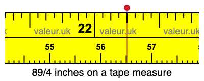 89/4 inches on a tape measure 89/4 inches on a tape measure