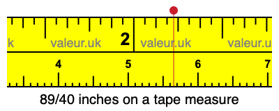 89/40 inches on a tape measure 89/40 inches on a tape measure