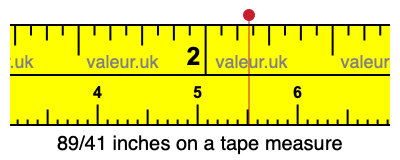 89/41 inches on a tape measure 89/41 inches on a tape measure
