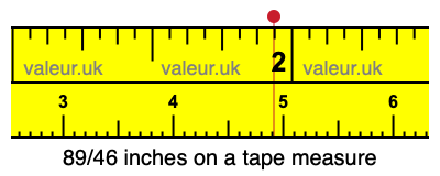 89/46 inches on a tape measure 89/46 inches on a tape measure