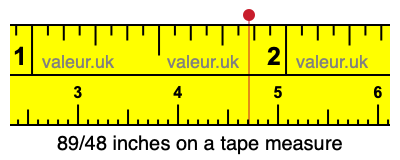 89/48 inches on a tape measure