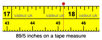 89/5 inches on a tape measure 89/5 inches on a tape measure