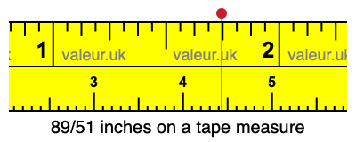 89/51 inches on a tape measure