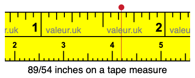 89/54 inches on a tape measure 89/54 inches on a tape measure