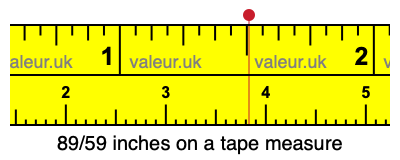 89/59 inches on a tape measure 89/59 inches on a tape measure