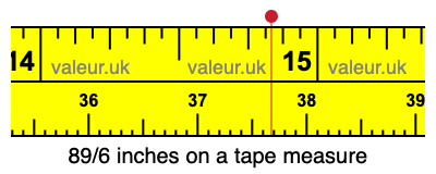 89/6 inches on a tape measure