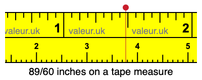 89/60 inches on a tape measure 89/60 inches on a tape measure