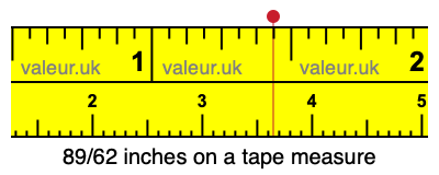 89/62 inches on a tape measure 89/62 inches on a tape measure