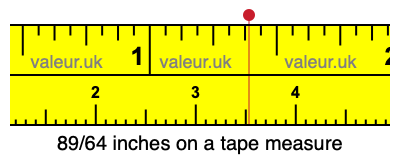 89/64 inches on a tape measure 89/64 inches on a tape measure