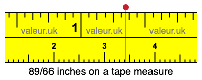 89/66 inches on a tape measure