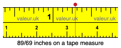 89/69 inches on a tape measure