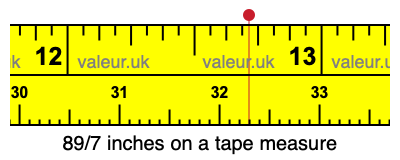 89/7 inches on a tape measure