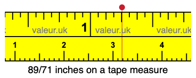 89/71 inches on a tape measure 89/71 inches on a tape measure