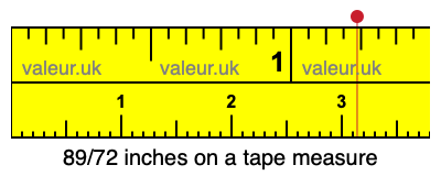 89/72 inches on a tape measure 89/72 inches on a tape measure