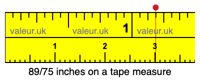 89/75 inches on a tape measure 89/75 inches on a tape measure
