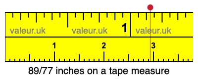 89/77 inches on a tape measure 89/77 inches on a tape measure
