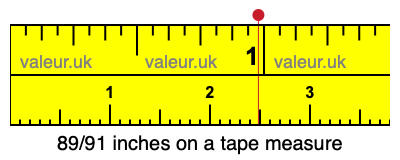 89/91 inches on a tape measure