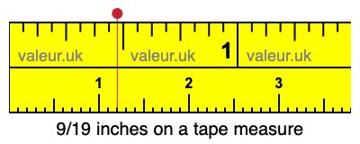 9/19 inches on a tape measure 9/19 inches on a tape measure