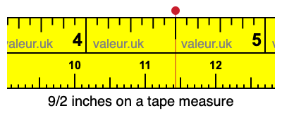 9/2 inches on a tape measure