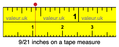 9/21 inches on a tape measure 9/21 inches on a tape measure