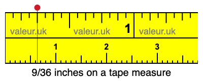 9/36 inches on a tape measure