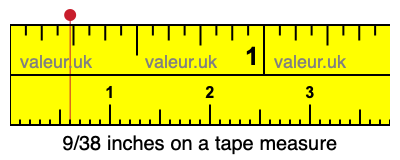 9/38 inches on a tape measure 9/38 inches on a tape measure