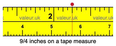 9/4 inches on a tape measure