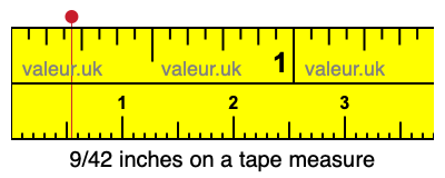 9/42 inches on a tape measure 9/42 inches on a tape measure