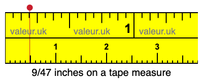 9/47 inches on a tape measure 9/47 inches on a tape measure