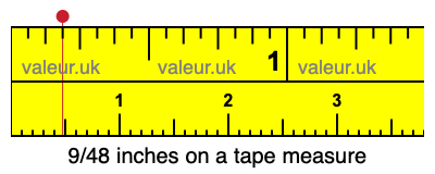9/48 inches on a tape measure 9/48 inches on a tape measure