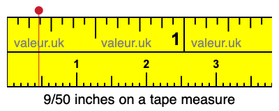 9/50 inches on a tape measure 9/50 inches on a tape measure