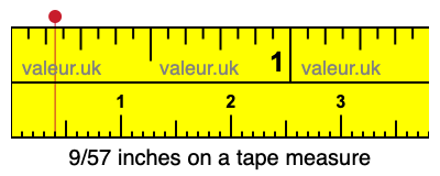 9/57 inches on a tape measure