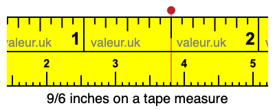 9/6 inches on a tape measure