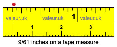 9/61 inches on a tape measure