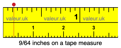 9/64 inches on a tape measure 9/64 inches on a tape measure