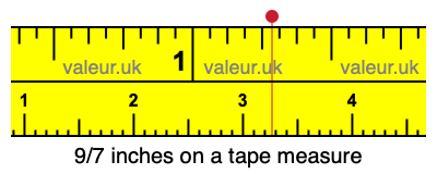 9/7 inches on a tape measure