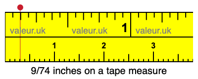 9/74 inches on a tape measure