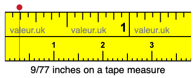 9/77 inches on a tape measure