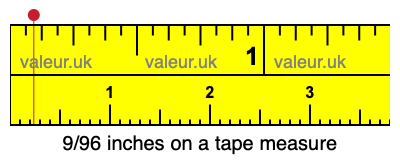 9/96 inches on a tape measure