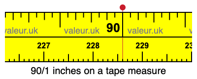 90/1 inches on a tape measure