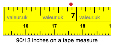 90/13 inches on a tape measure