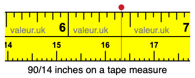 90/14 inches on a tape measure