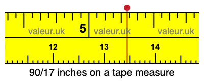 90/17 inches on a tape measure 90/17 inches on a tape measure