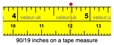90/19 inches on a tape measure 90/19 inches on a tape measure
