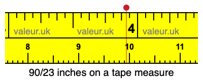 90/23 inches on a tape measure