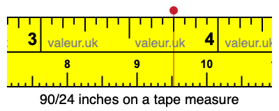 90/24 inches on a tape measure