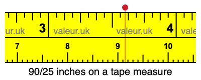 90/25 inches on a tape measure